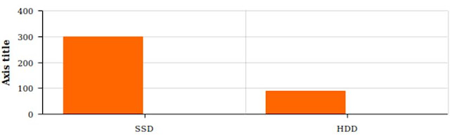 SSD vs HDD Hosting