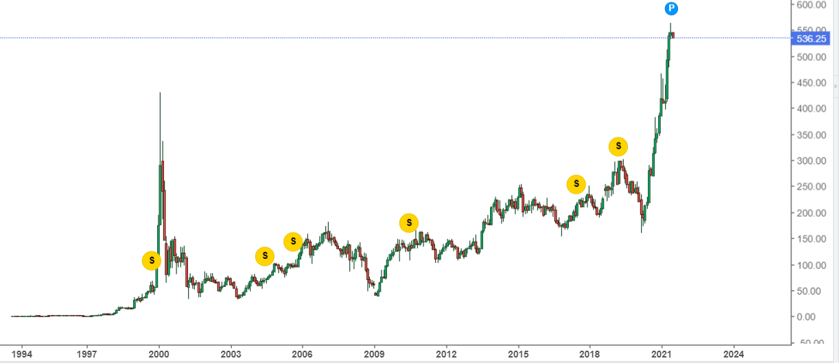 How To Invest In The Stock Market Marathi। शेअर मार्केटमधून पैसे कसे कमवायचे