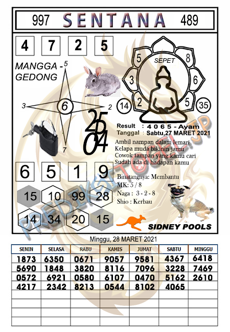 Prediksi Sydney Minggu 28 Maret 2021 Prediksi Togel Sidney Hari Ini Jitu