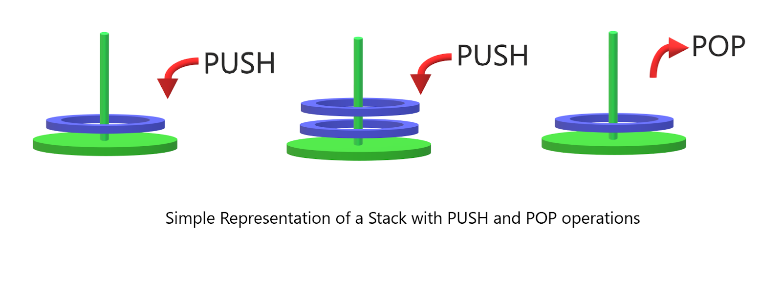 What is stack operations array representation of stack in c