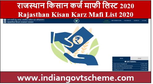 Rajasthan Kisan Karz Mafi