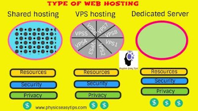 what is web hosting,hosting,website hosting,