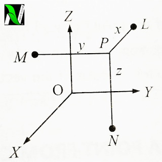 Three dimensional geometry (part-1) | study material for IIT JEE | concept booster , chapter highlights.