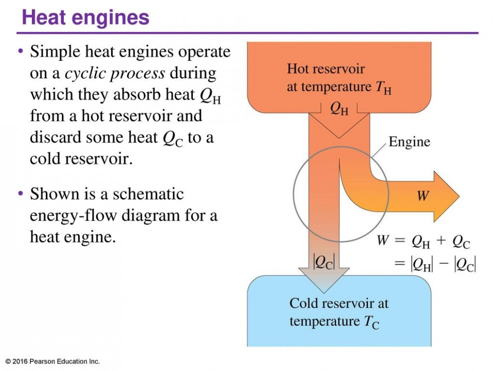 Schematic Diagram Of Heat Engine - Free Image Diagram