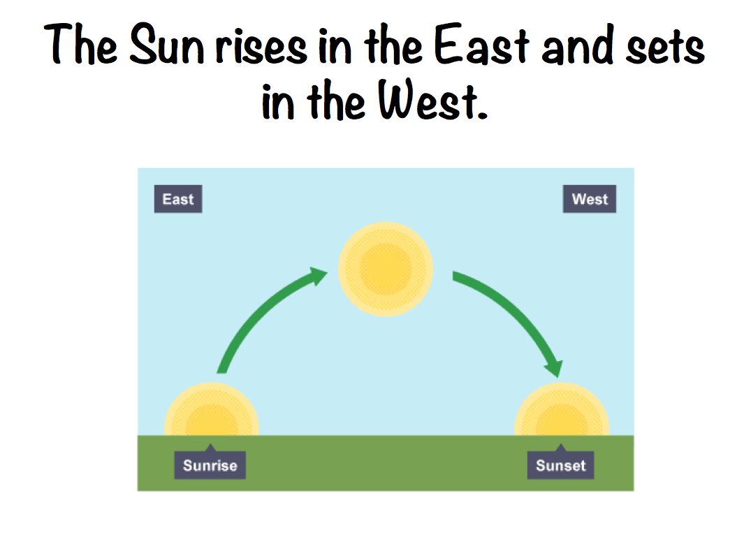 Our English Class Sunrise And Sunset our-english-class-sunrise-and-sunset