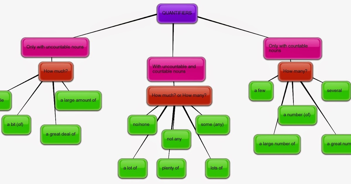 Penjelasan dan Soal Exercise Bahasa Inggris Kelas 8