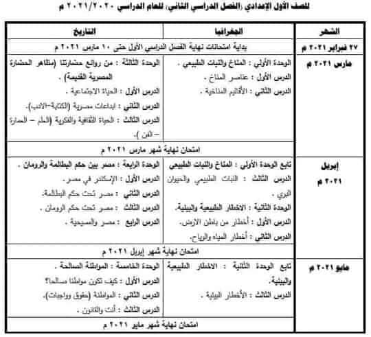 توزيع منهج الدراسات والعلوم الترم الثاني 2021 لصفوف اعدادي 4