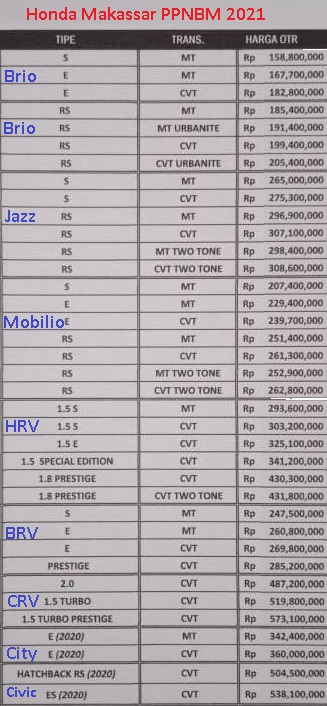Dealer Honda Makassar Promo Diskon Harga Mobilio Brio Hrv Civic Crv Jazz Brv Dp Kredit Sangat Ringan