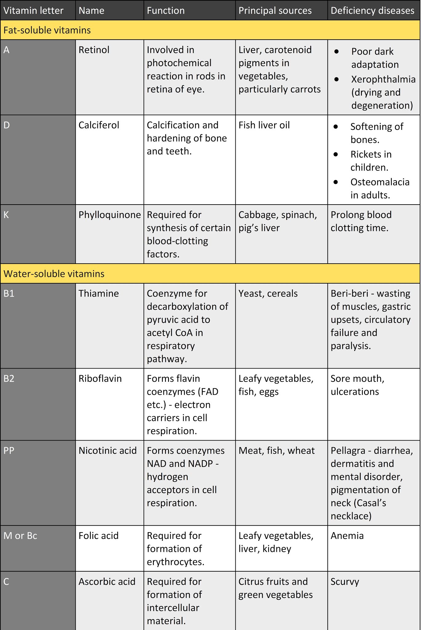 Student Study Notes STPM Biology Biological Molecules Part 19 Mineral