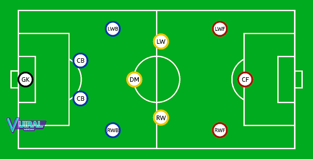 Gambar Nama Posisi Pemain Sepak Bola Dan Tugasnya Lengkap Gambar Nama Posisi Pemain Sepak Bola Dan Tugasnya Lengkap