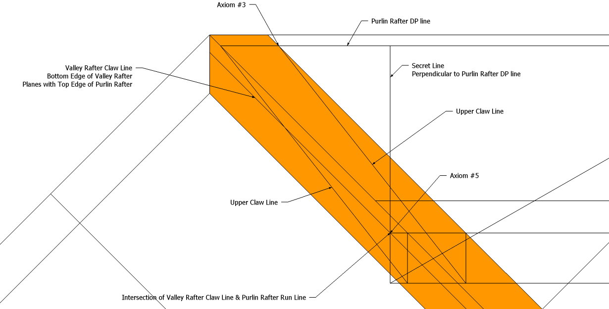 Roof Framing Geometry Valley Rafter task Model