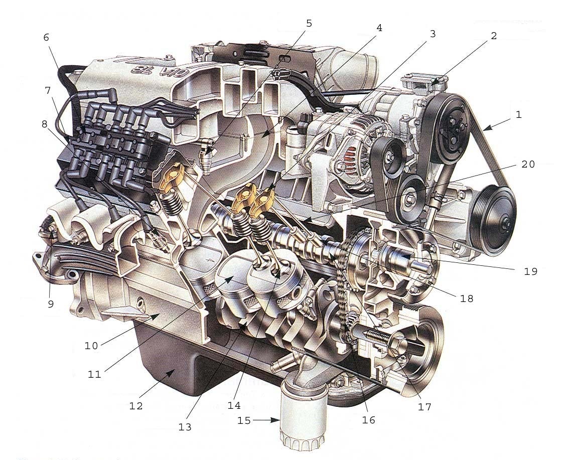 Moto Lovers How Does An ICE Internal Combustion Engine Works Video Moto Lovers How Does An ICE Internal Combustion Engine Works Video