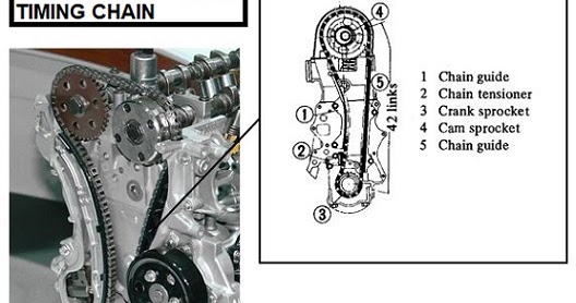 Mengenal Fungsi dan Pengertian Timing Chain (Rantai