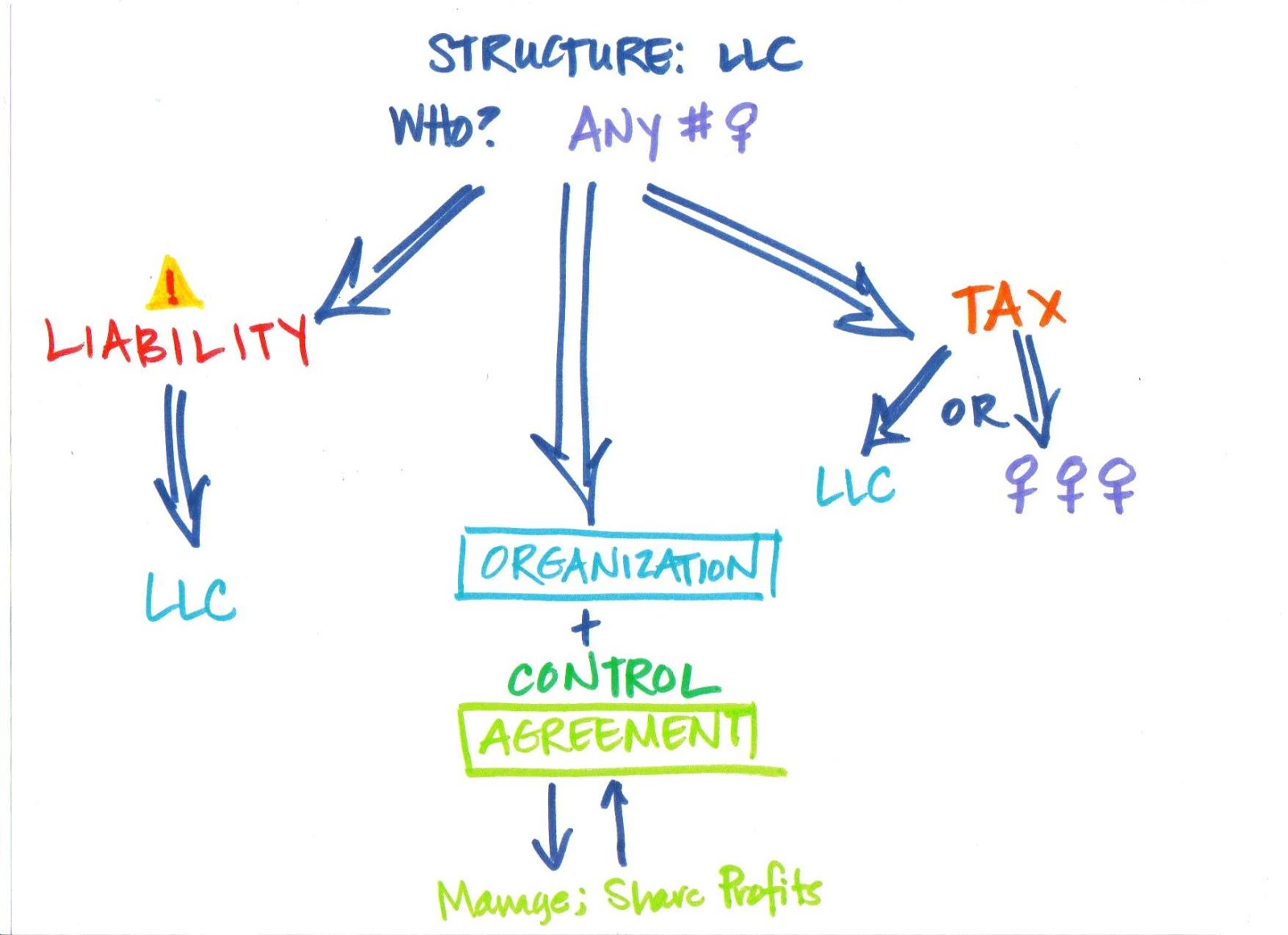 The Home 2.0 Blog REAL ESTATE LLC PROCESS