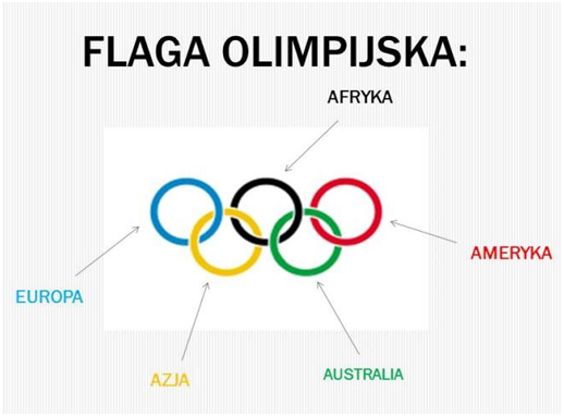 Co Symbolizuja Kola Na Fladze Olimpijskiej - Dzielny Przedszkolak: kwietnia 2021