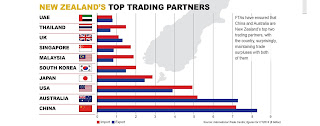 NZ%2BTrade.jpg