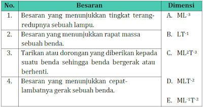 Kekurangan dan Kelebihan Soal Menjodohkan - edukasi