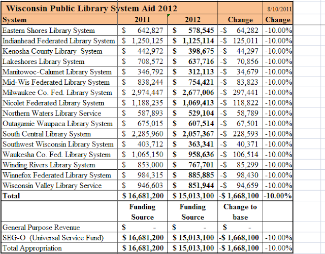 Retiring Guy's Digest Getting to Know Chapter 43 of the Wisconsin