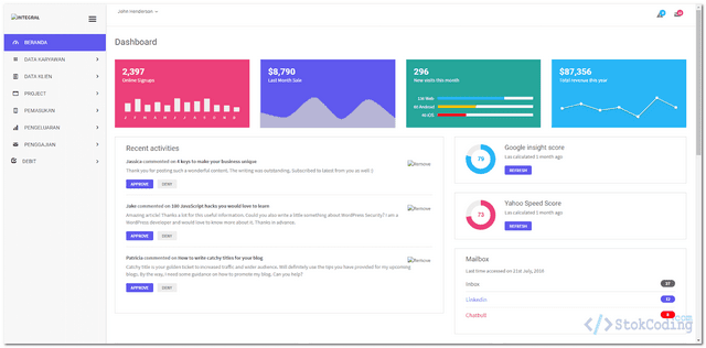 dashboard aplikasi keuangan