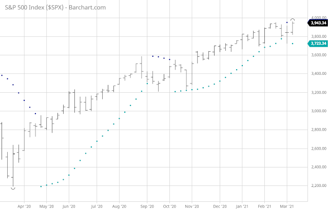 Untitled1  How far up can S&P 500 go this time?