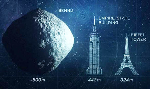 Comparação de tamanho do asteroide Bennu