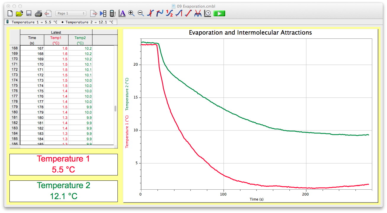 Chemistry blog Evaporation and Intermolecular Attractions