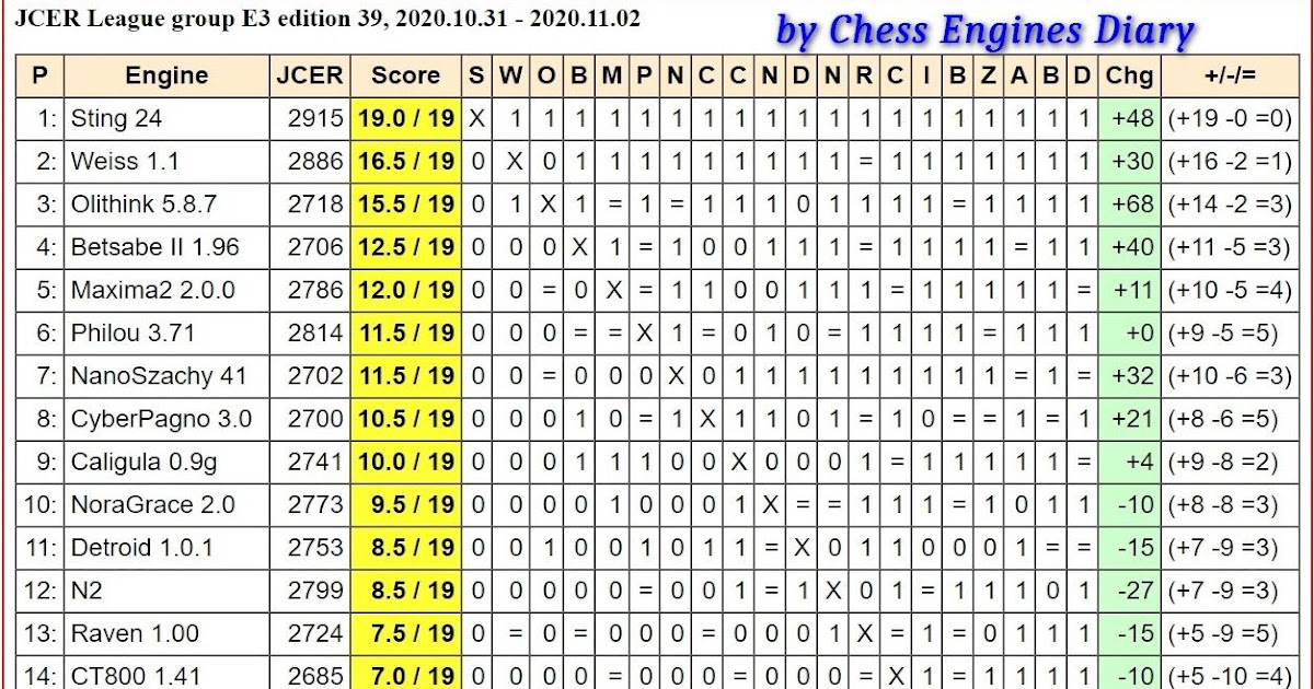 Chess engine: Raubfisch X43f and GTZ22f NNUE for Android