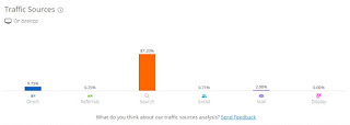 Traffic distribution according to website traffic sources
