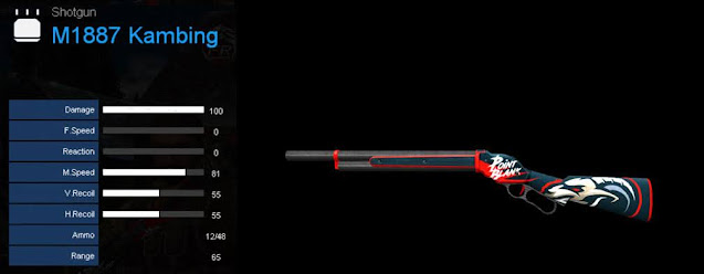 Detail Statistik M1887 Kambing