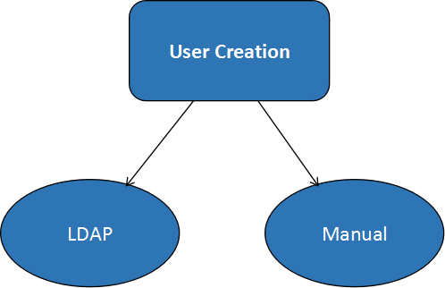 ibm servicenow careers maximo creation form user
