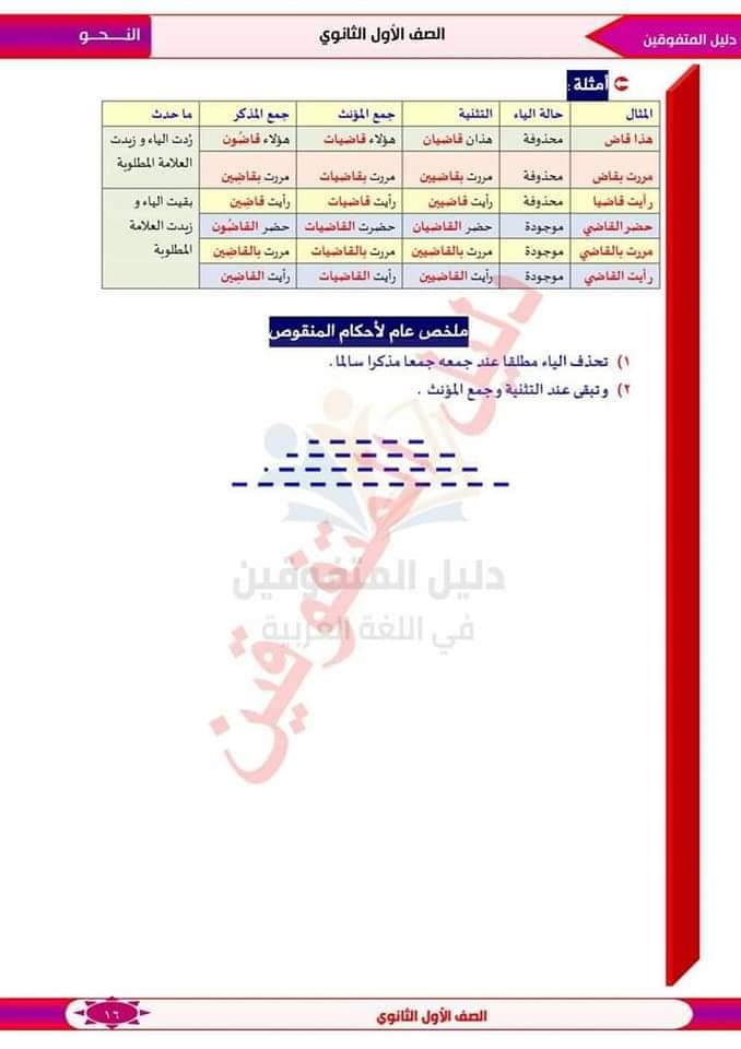 مراجعة نحو أولى ثانوى الترم الثانى منهج "مارس وأبريل" 16