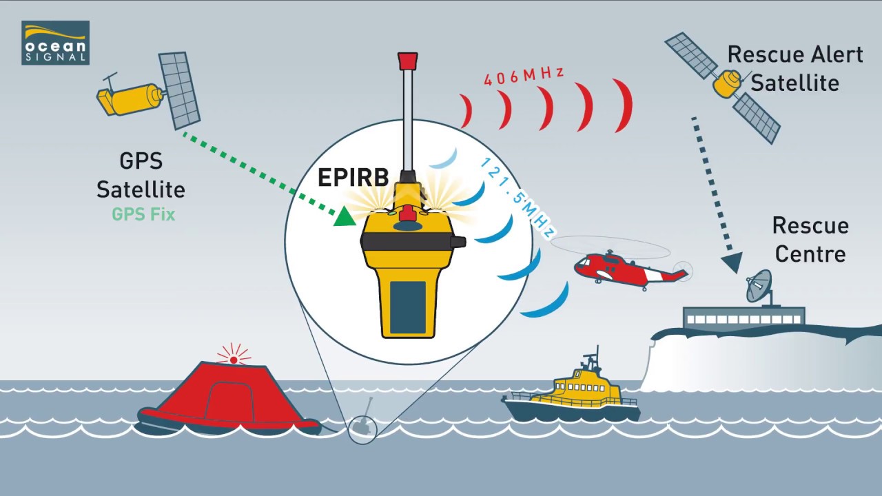 EPIRBs, PLBs, DSCs, and Why Your Boat Needs Them