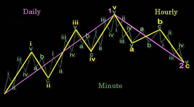 Elliot wave altcoinpinoy