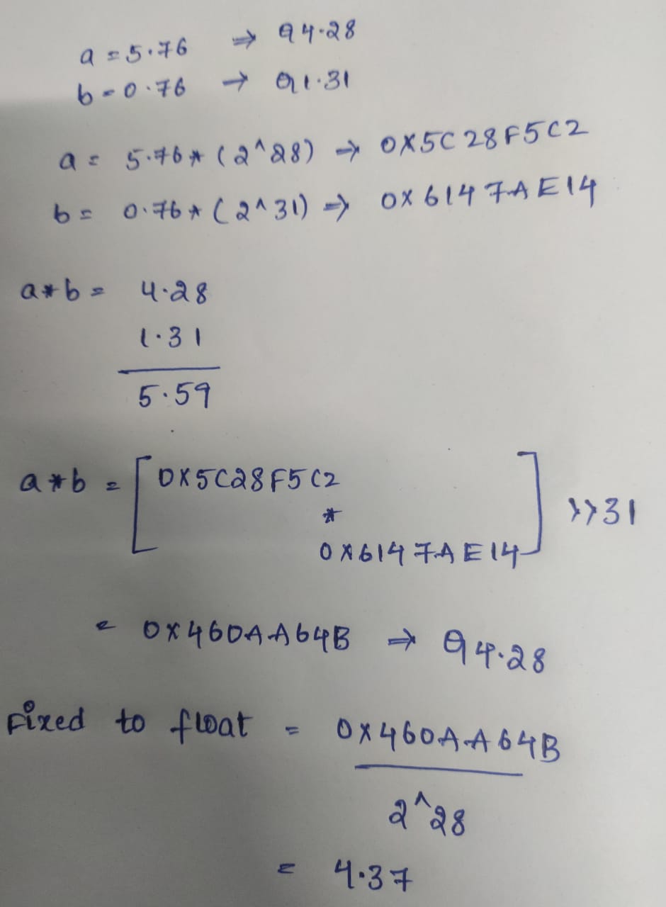 Q format representation