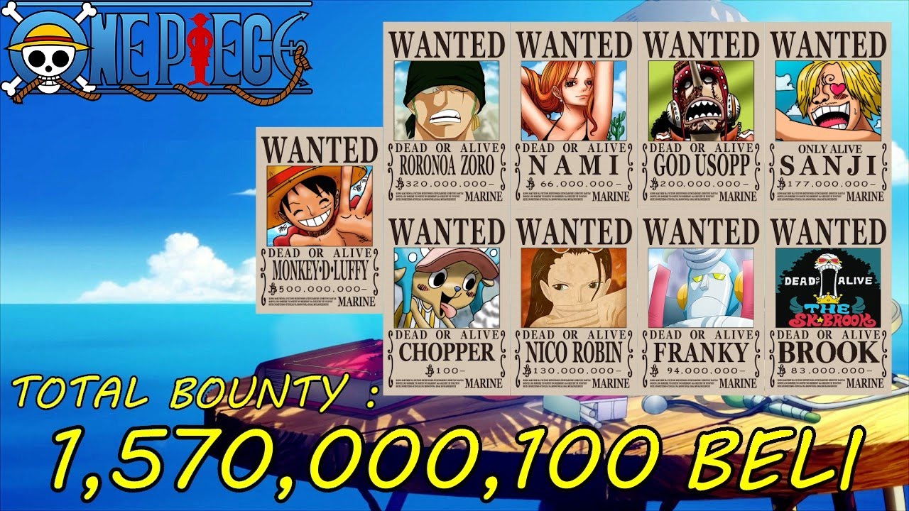 Onepiece- Articles And Theories : Onepiece| Strawhats Bounties After Wholecake  Island Arc