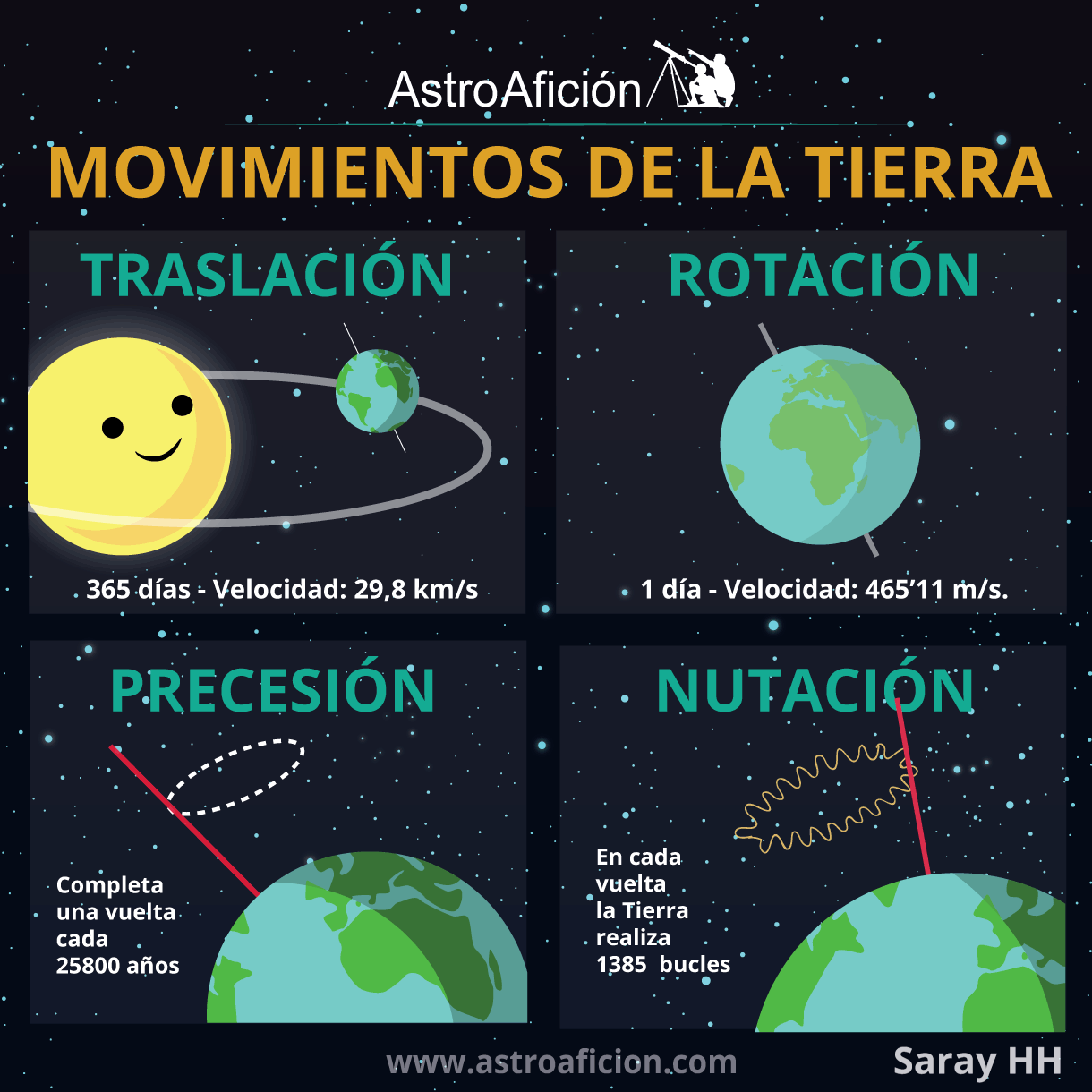 A nosa clase de primaria: octubre 2016