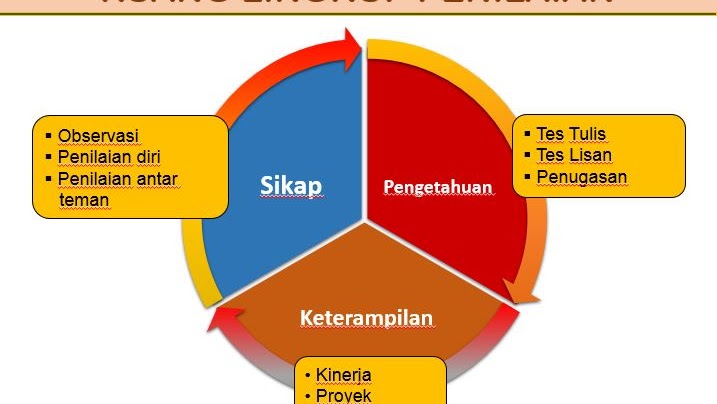 Format Penilaian Tes Lisan Guru Paud