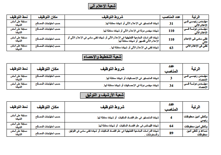 إعلان توظيف مستخدمين شبيهين 468 منصب في صفوف الشرطة الجزائرية جويلية 2017 مدونة التوظيف في الجزائر Dzemploi