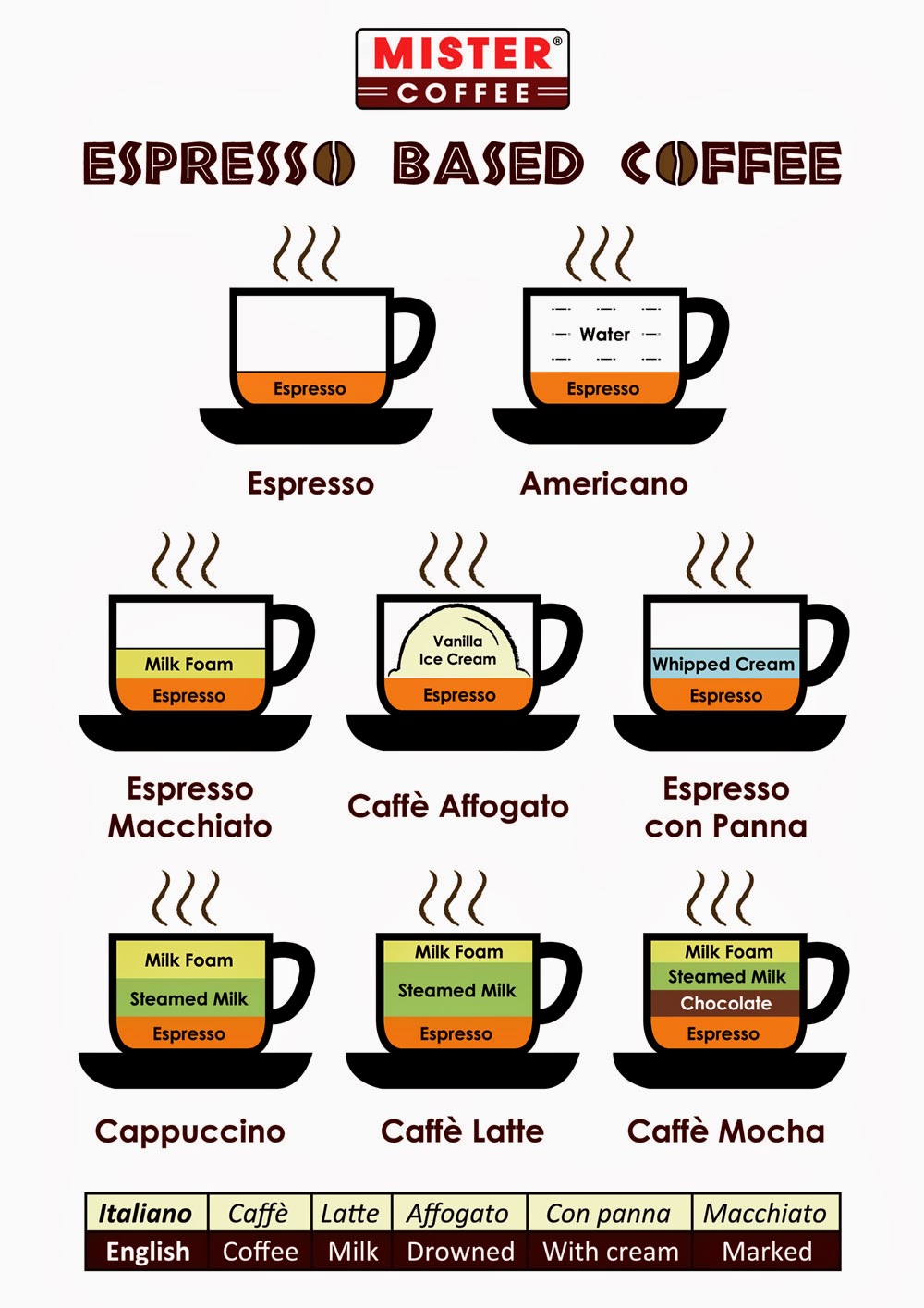 Kahve Lobisi Intro Espresso ile Hazırlanan Kahve Türleri