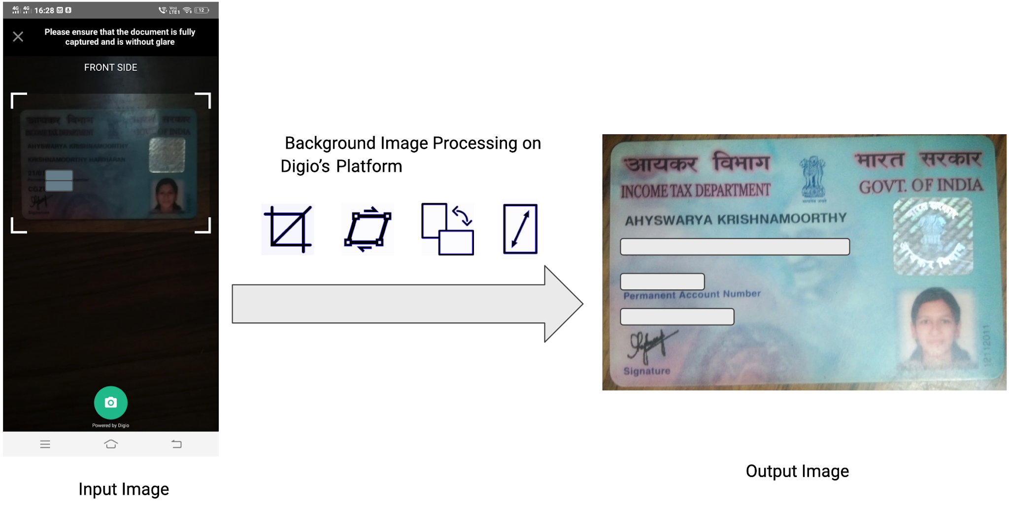 Automating Identity Verification with Artificial Intelligence