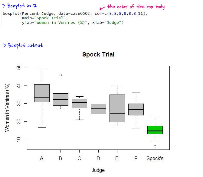 Stat n Math Case Study SLR with 1 dummy variable in R
