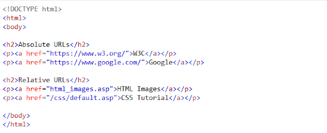Absolute URLs in HTML in Hindi