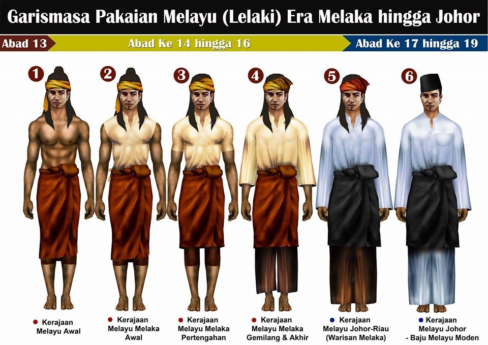 Sejarah & Makna Falsafah di Sebalik Baju Melayu