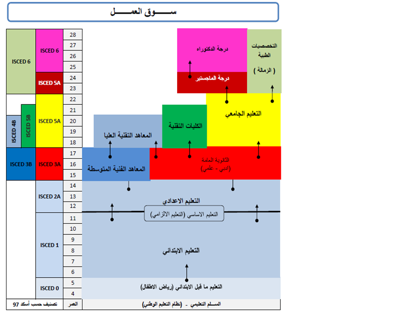 نتائج الفصل الدراسي الأول موقع نور برقم الهوية اشعار درجات جميع الصفوف وزارة التعليم Education Egypt Calligraphy
