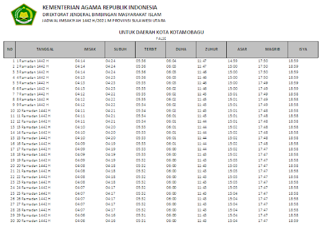 Jadwal Imsakiyah Ramadhan 1442 H Kota Kotamobagu, Provinsi Sulawesi Utara