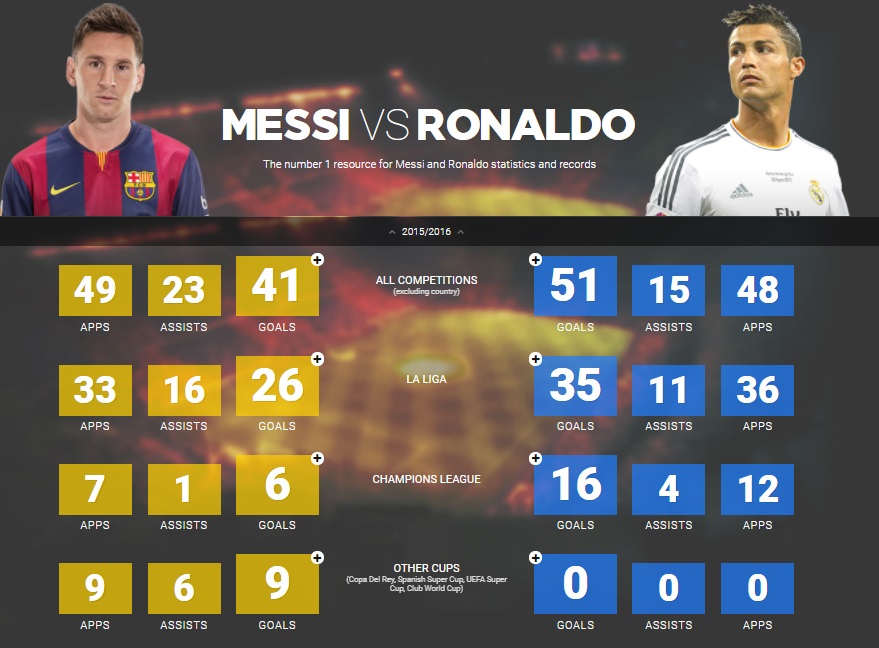 Lionel Messi Lifetime Goals