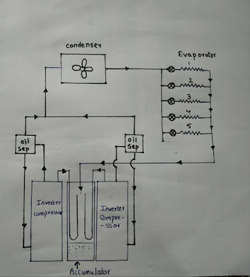 Basic refrigeration cycle of vrv/vrf