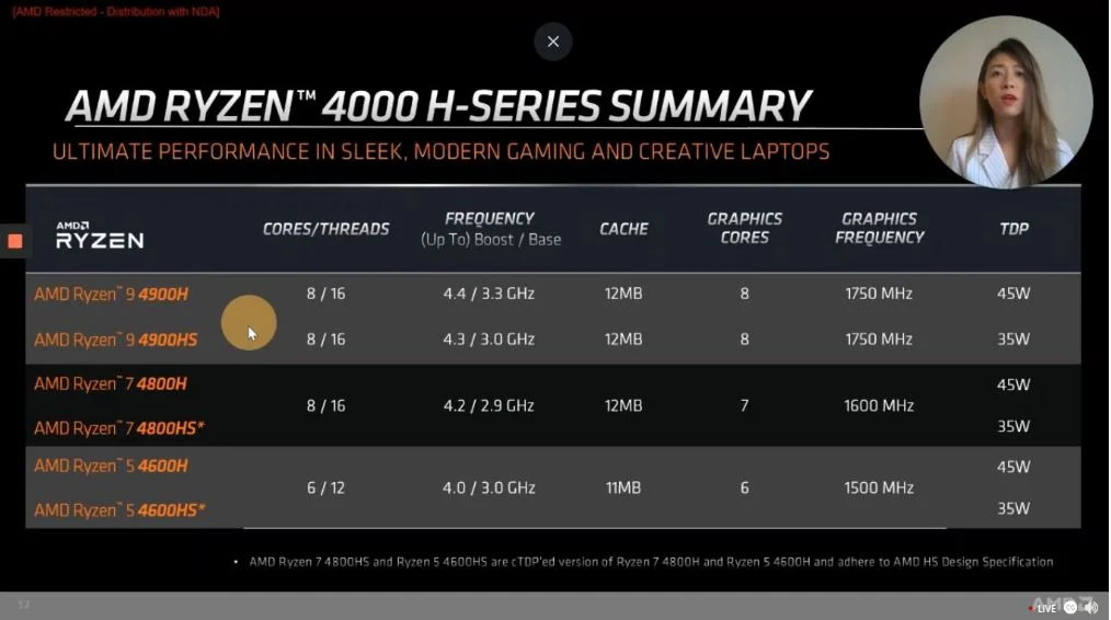 AMD Ryzen 4000 H-Series