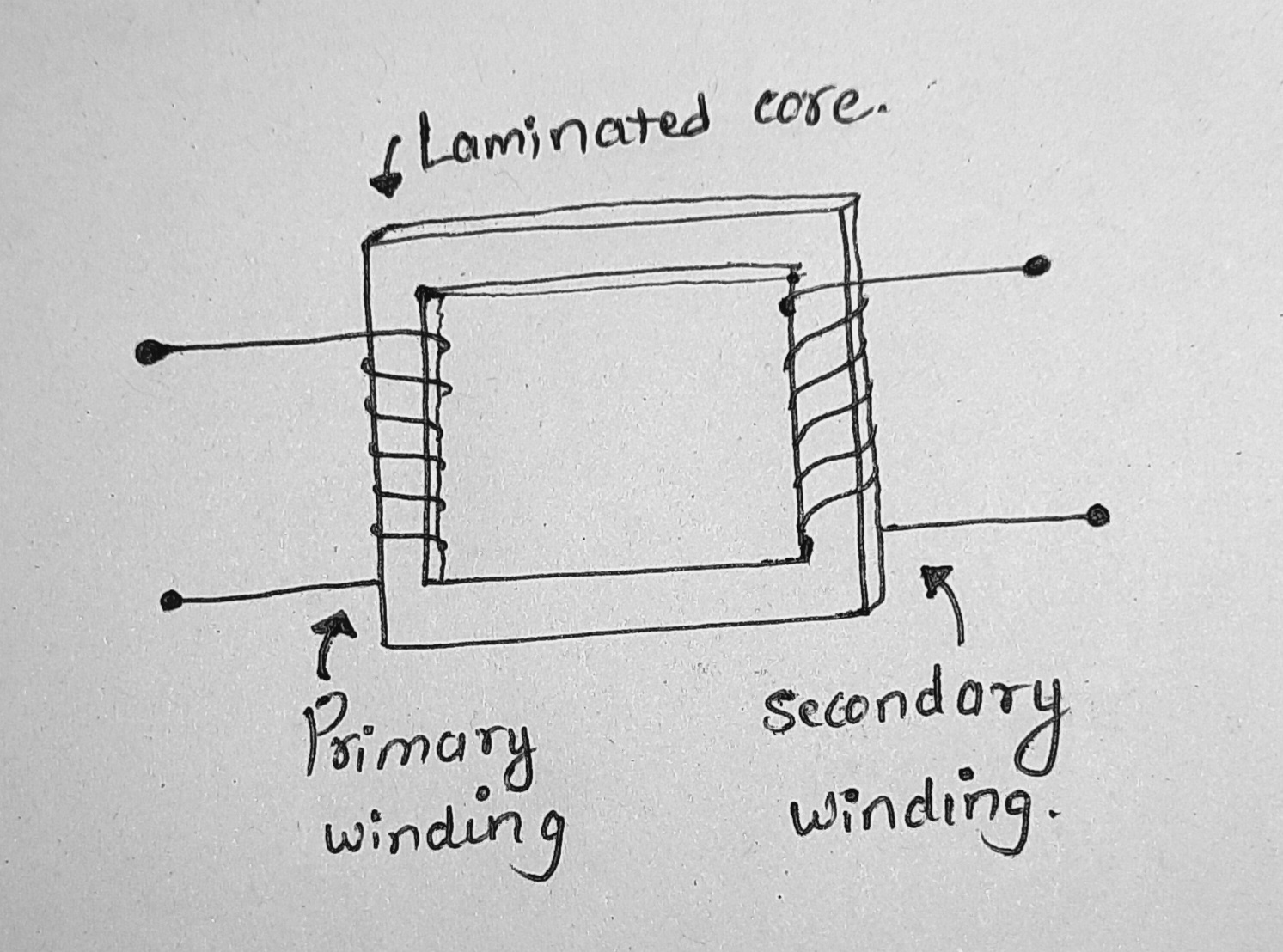 TransformerDefinition, working principle, Dot convention.