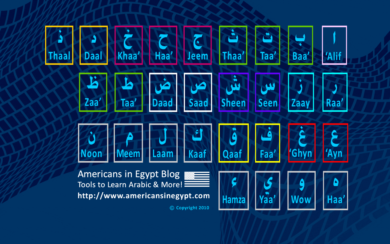 Arabic Alphabet Wikidata - Riset